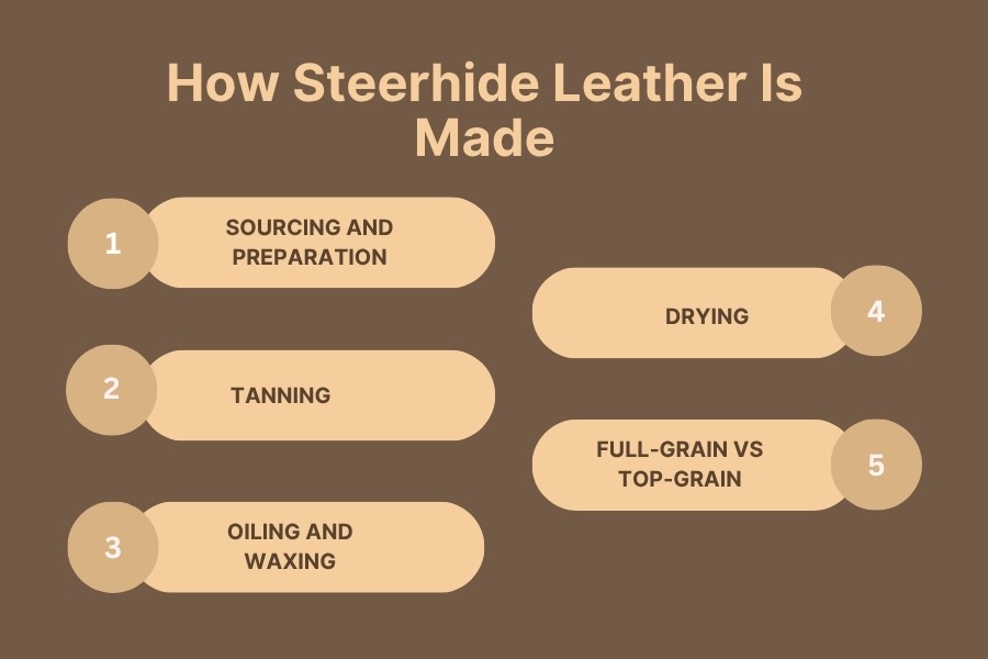 How Steerhide Leather Is Made
